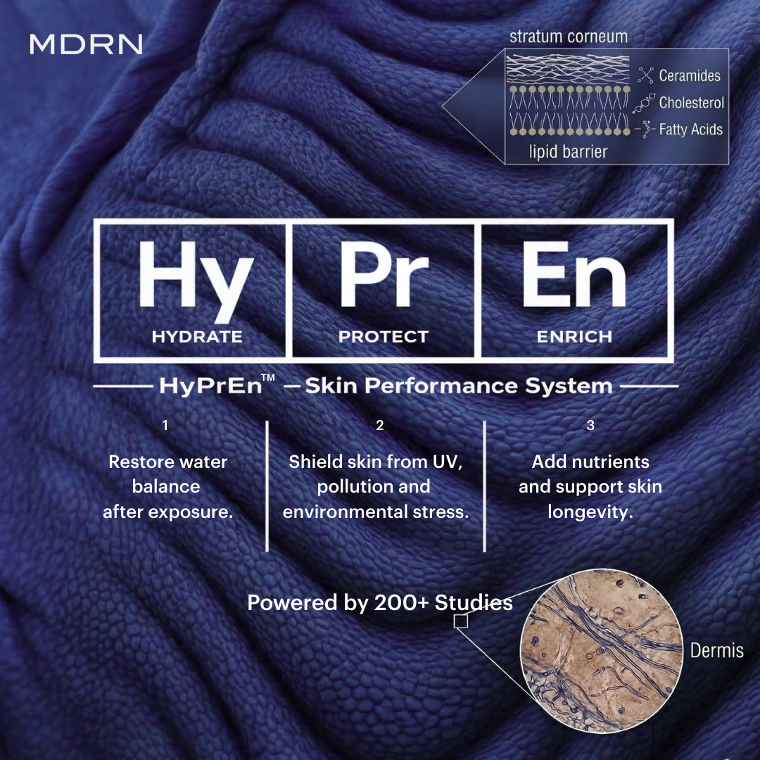 HyPrEn Skin Performance System — Hydrate, Protect, Enrich